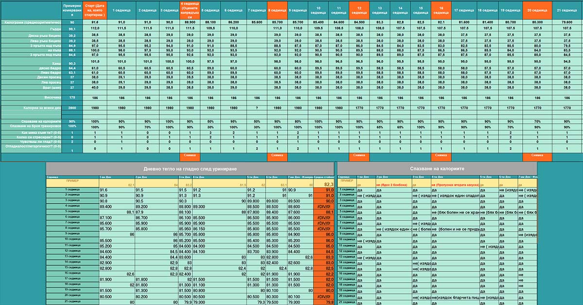 таблица с резултатите на Иван Ст.