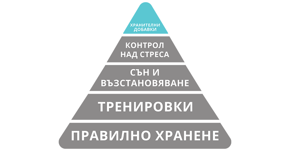 хранителни добавки