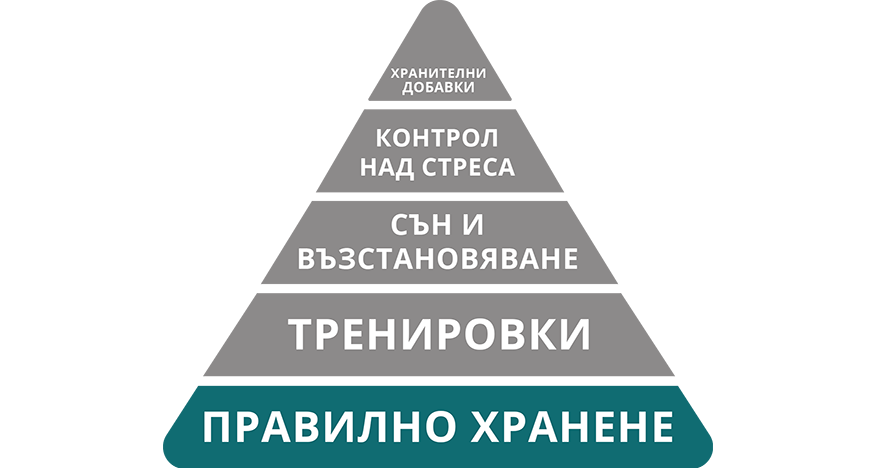 хранене