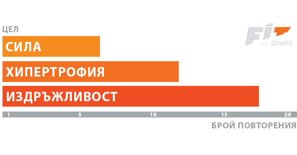 повторения