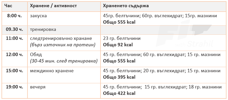 отслабване-примерна-таблица