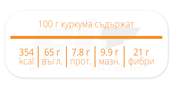 куркума хран. с-в