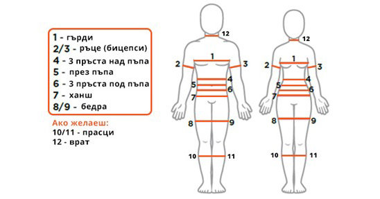 къде да се измериш